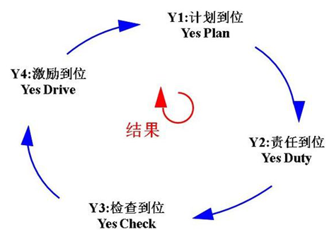 凌天股份導(dǎo)入4Y組織執(zhí)行系統(tǒng)，助力公司管理升級(jí)