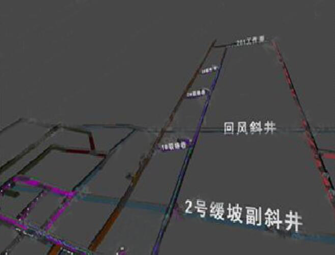 演習(xí)巷道實訓(xùn)演練系統(tǒng)